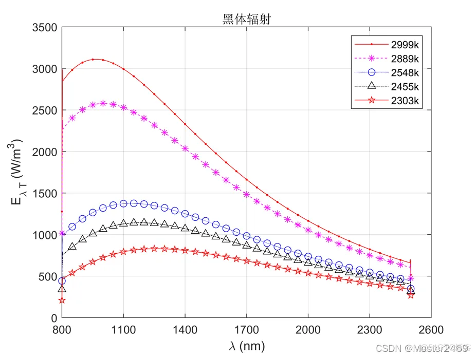 Matlab 图形化操作数据挖掘 matlab数据画图_MATLAB_02